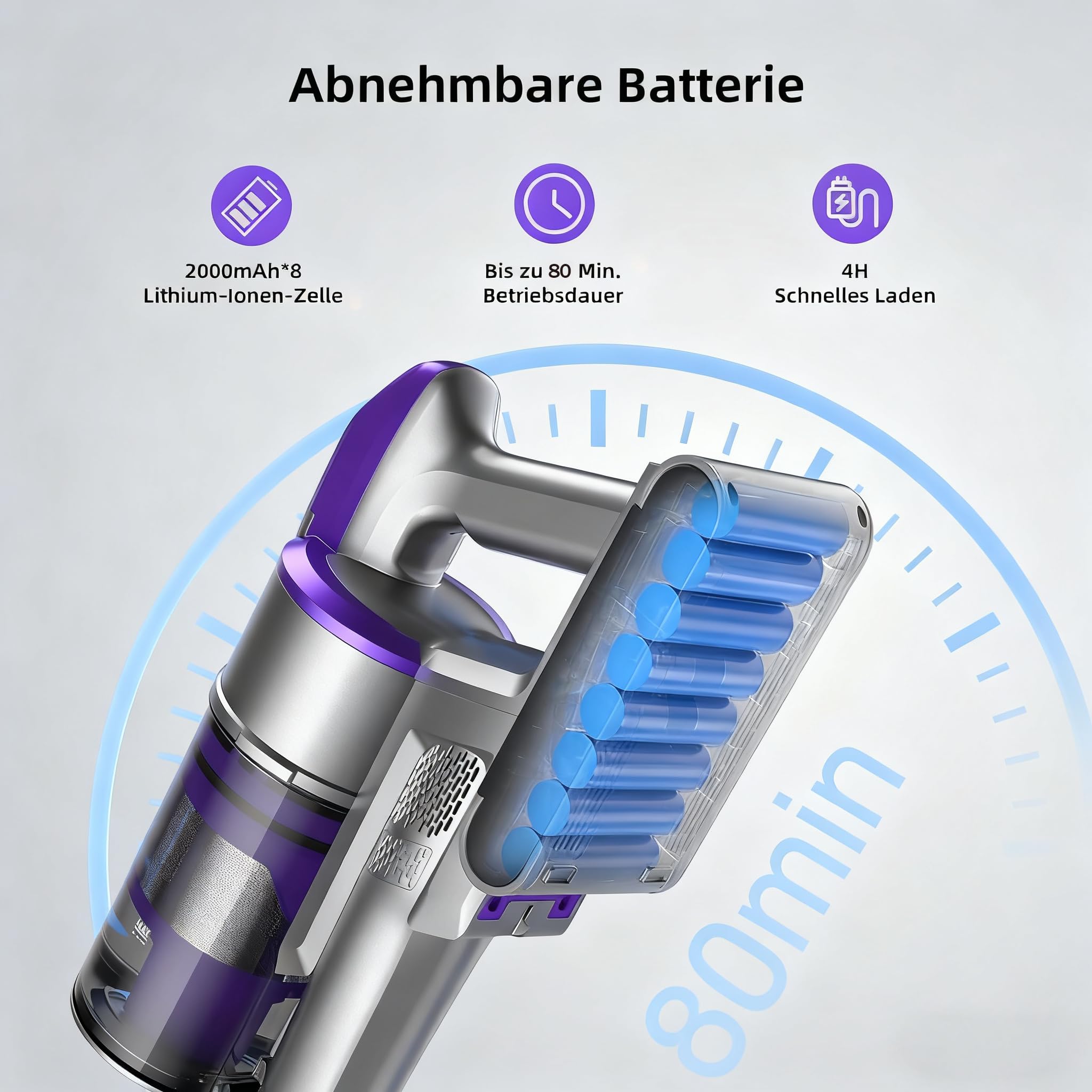 Redkey X18 Akku Staubsauger 60KPa/650W/80Mins, 8-in-1 Anti-Tangle Staubsauger Kabellos mit Display, LED-Bürste, Intelligenter Automatikmodus, für Tierhaare/Teppiche/Hartböden/Auto