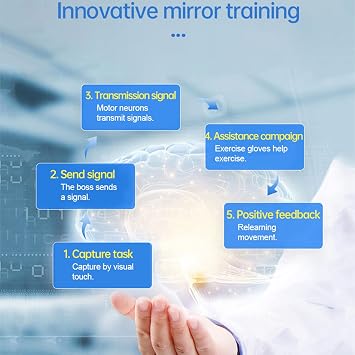 Electric Finger Hand Training Device, Rehabilitation Robot Gloves, for Training Finger Flexion Correction, Finger Extension Exercise for Stroke Hemiplegia Patients