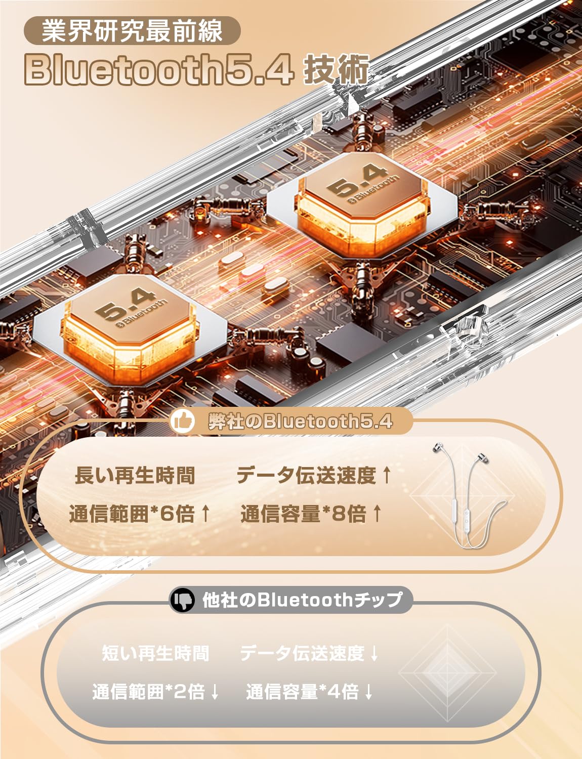 Amazon.co.jp: 【2025新型番イヤホン Bluetooth 5.4・ネックバンド