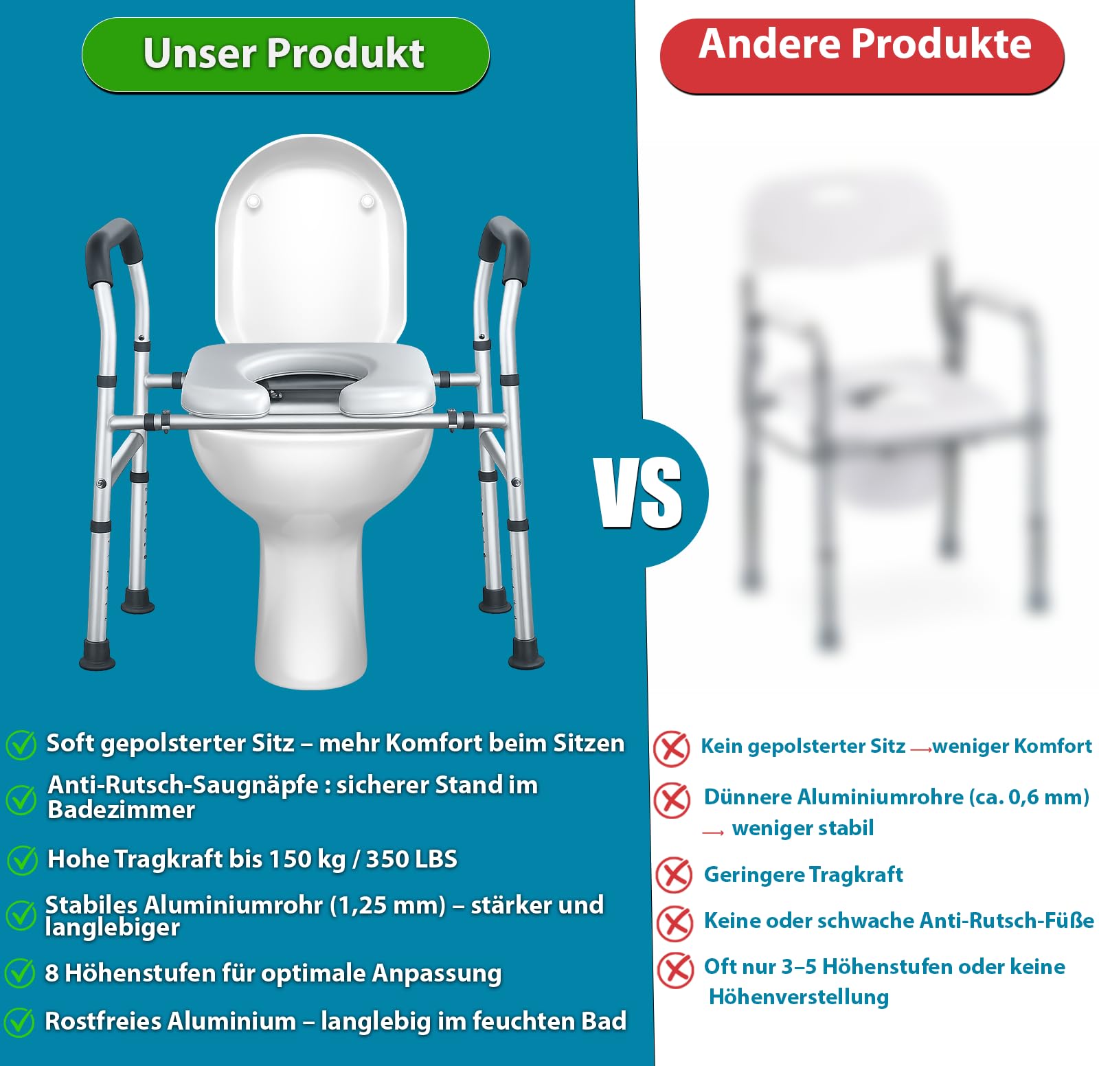 Toilettensitzerhöhung mit Griffen WC-Sitzerhöhung mit Aufstehhilfe 8-fach höhenverstellbar breitenverstellbarer erhöhter Toilettensitz stabiler Toilettenerhöhung, mit deutscher Anleitung