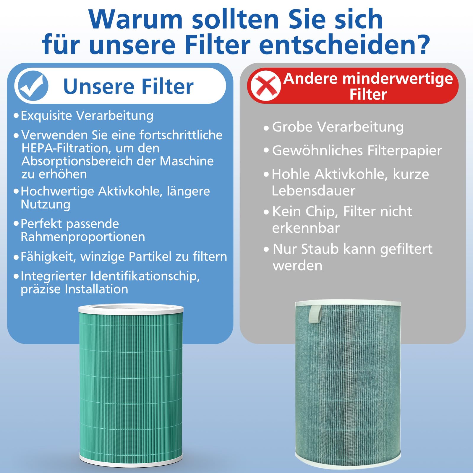 Filtro di ricambio compatibile con Xiaomi Mi Air Purifier 2, 2H, 2S, 3, 3H, Pro (Filtro HEPA True H13 di alta efficienza e filtro a carbone attivo) Verde