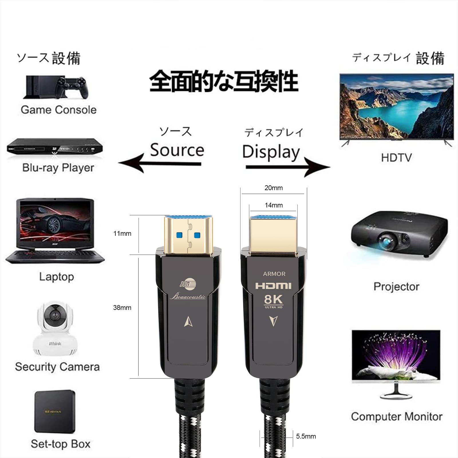 Amazon | JIB 光ファイバー8K HDMI ケーブルハイスピード 48Gbps HDMI