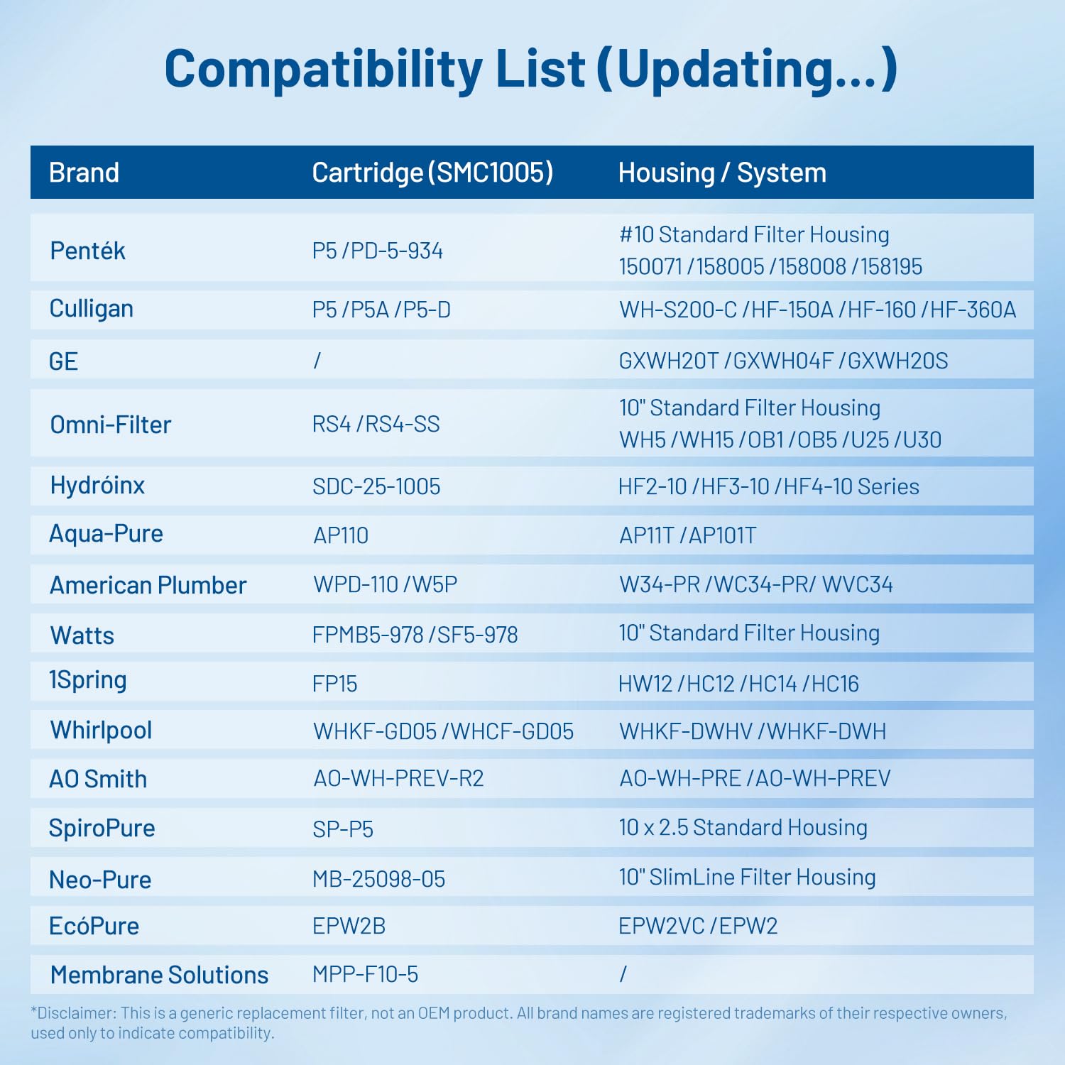 Whole House 5 Micron 10 x 2 5 Spun Polypropylene Sediment Well Water Filter Cartridge Replacement for P5 — view 6