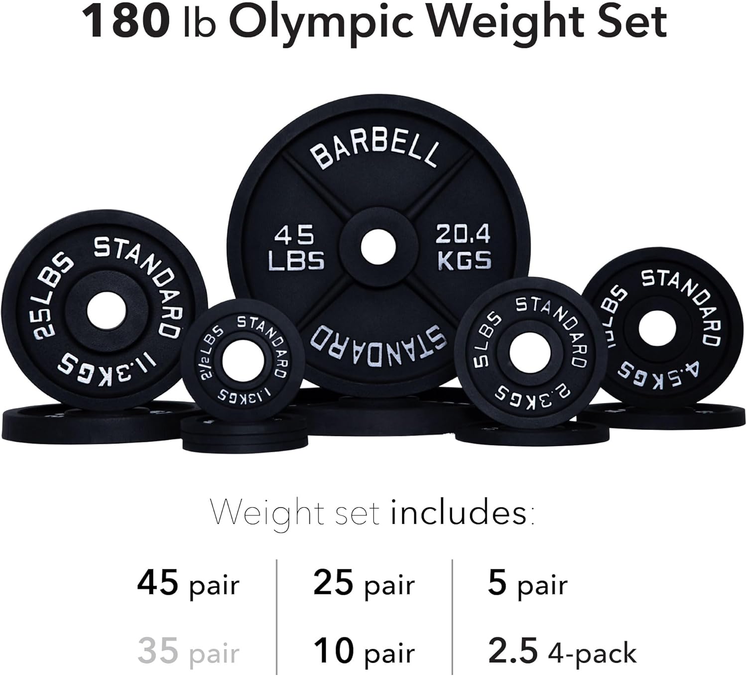 Weight Plate Pairs and Sets from Barbell Standard | Powder Coated & Extremely Durable | Fits 2" Olympic Barbells | 2% Tolerance Guarantee