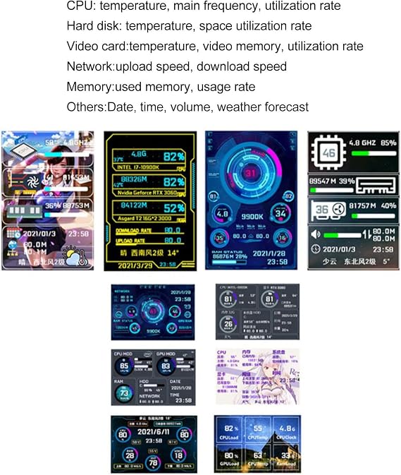 PC Temp Monitor, 320x480 PC Sensor Panel Display for Home(White)