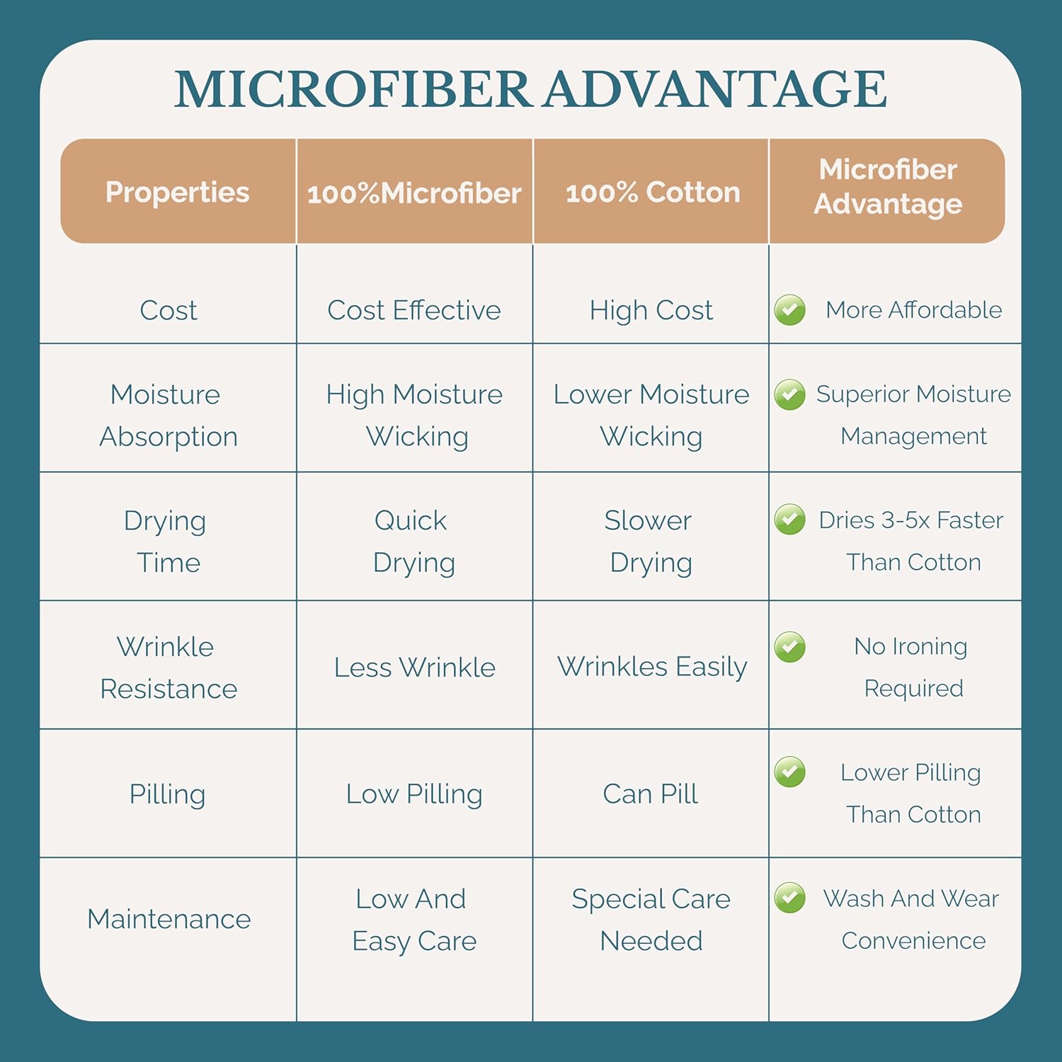 Casa Platino King Size Bedsheets – 4 Piece Set, Ultra Soft & Breathable Microfiber Bedding, Pre-Washed Brushed Microfiber, Deep Pocket King Sheet Set, Fits Mattress up to 15" Deep - French Blue - Image 8