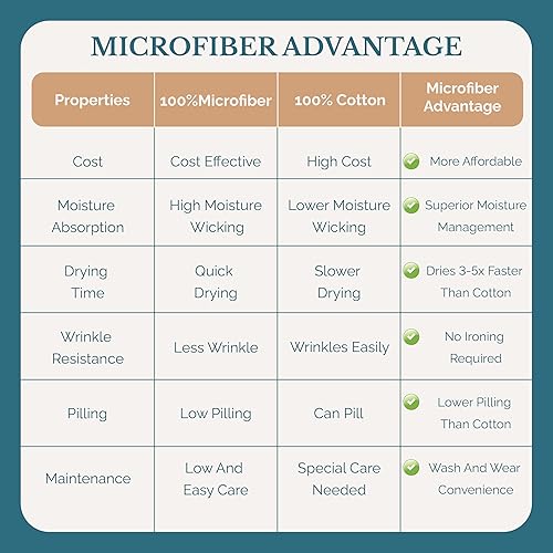 Miniatura 8 de Casa Platino - Juego de sábanas King, sábanas de microfibra cepilladas prelavadas, ropa de cama suave y acogedora, juego de 4 piezas, ropa de cama