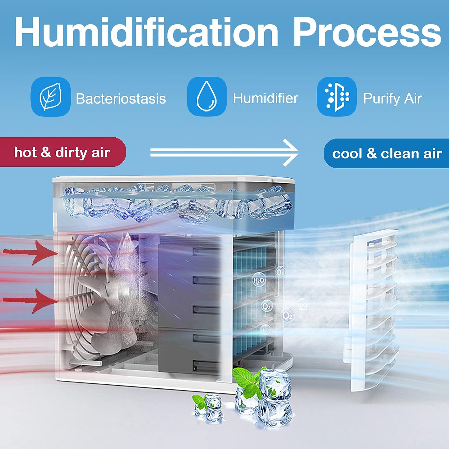 Portable Air Conditioner Quiet Fan, Personal Mini Ac Evaporative Cooler Fan with 8 Colors LED Light 3 Speeds, Small Desktop Cooling Humidifier Fan for Bedroom,Outdoor (white square)