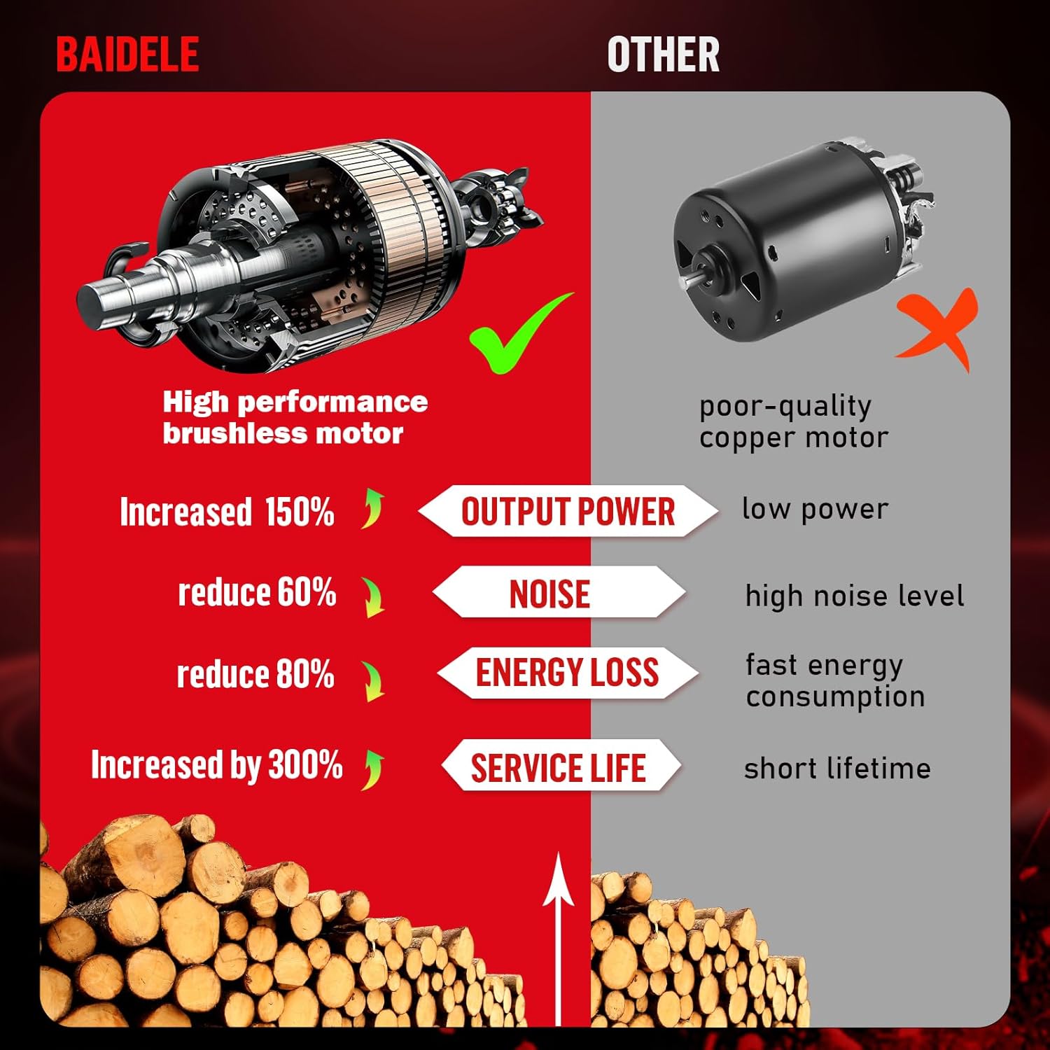 Electric Pruning Shears 1.38", 21V Cordless Pruning Shears with 4.0AH Lithium Battery (2 x 2.0AH), 6-8 Working Hours, Suitable for Orchards and Large Farms