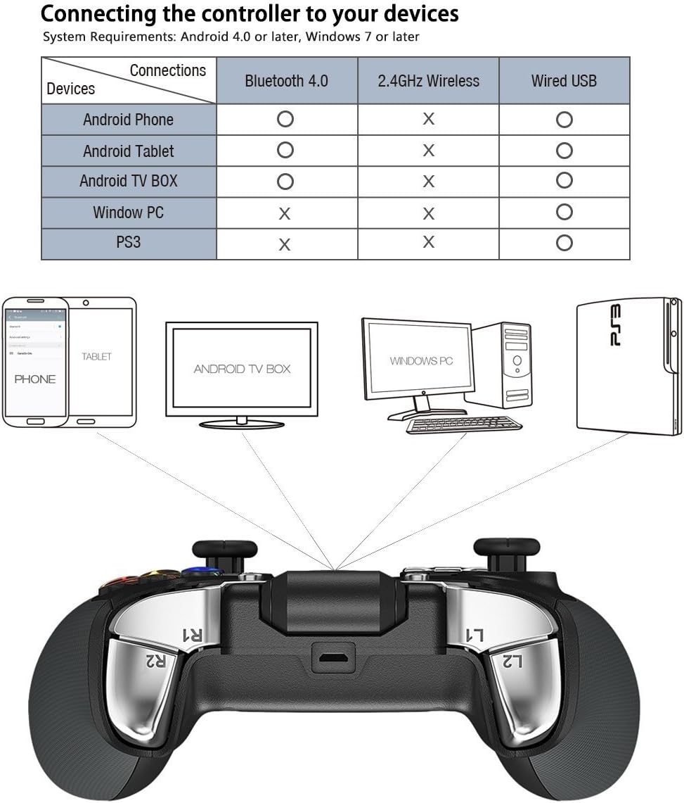 Game Controller Wireless, Gamesir Bluetooth Gamepad Joystick, for Android Phone Tablet/PC Windows 7 8 10 / PS3 / TV Box (G4) No 2.4GHz Dongle
