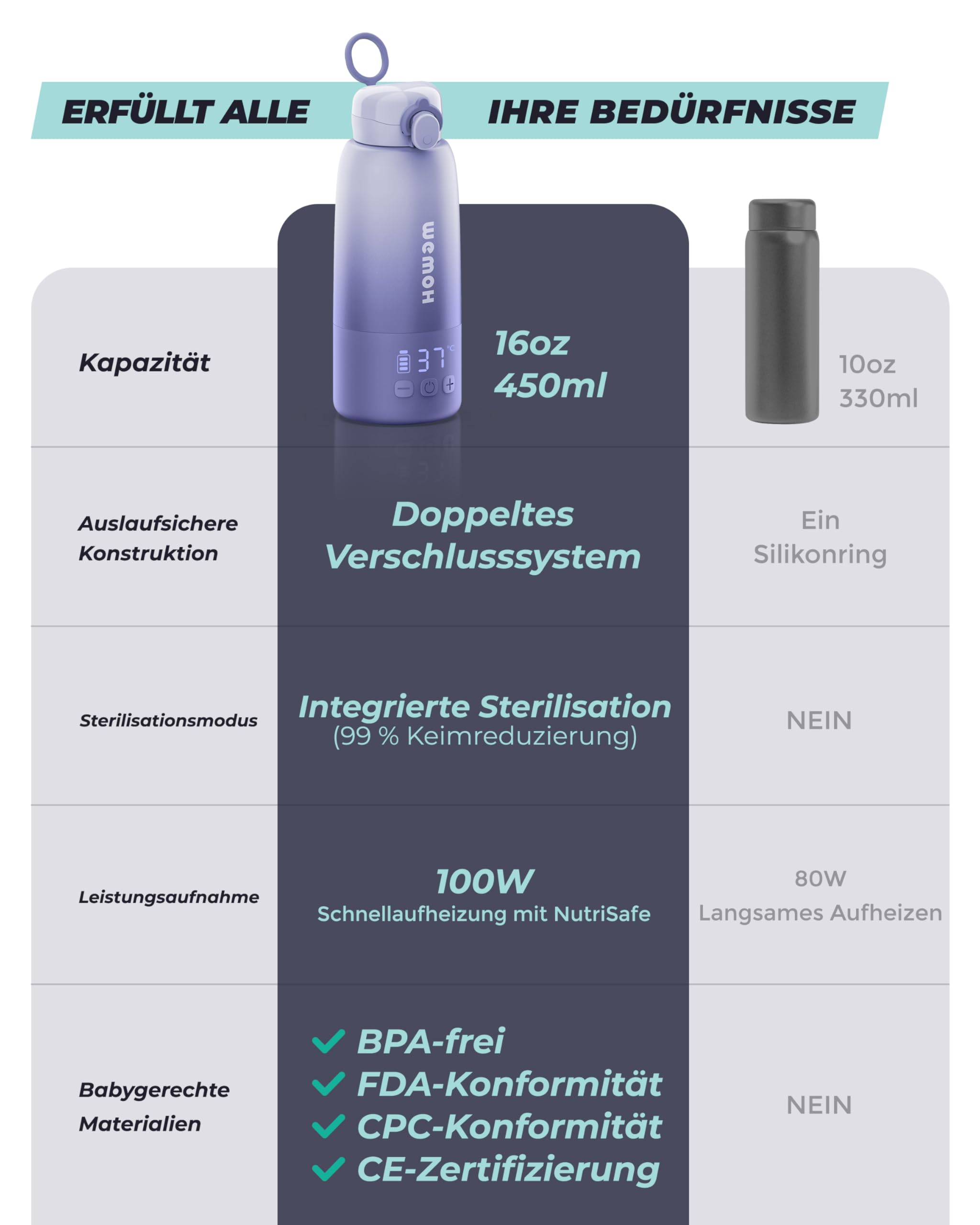 Calentador de biberones portátil para bebés con función de autolimpieza, 100 W, calentamiento rápido para leche materna, control preciso de la temperatura y capacidad de 450 ml, calentador de