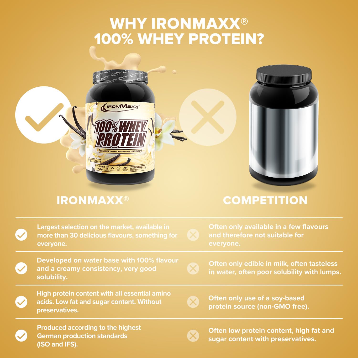 IronMaxx 100% Whey Protein 900 g - Proteína de Suero en Polvo Sabor Vainilla Francesa | Con BCAA | Fácil Disolución | Batido de Proteínas para Fitness y Gimnasio