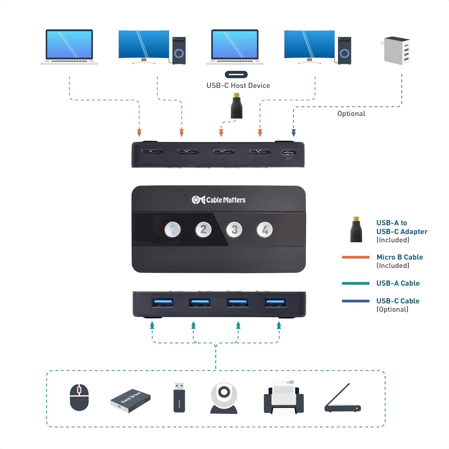 Cable Matters 4 Port USB 3.0 Switch Hub USB Sharing Switch for 4 Computers and USB Peripherals - Button or Wireless Remote Control Swapping & Micro USB 3.0 Cable