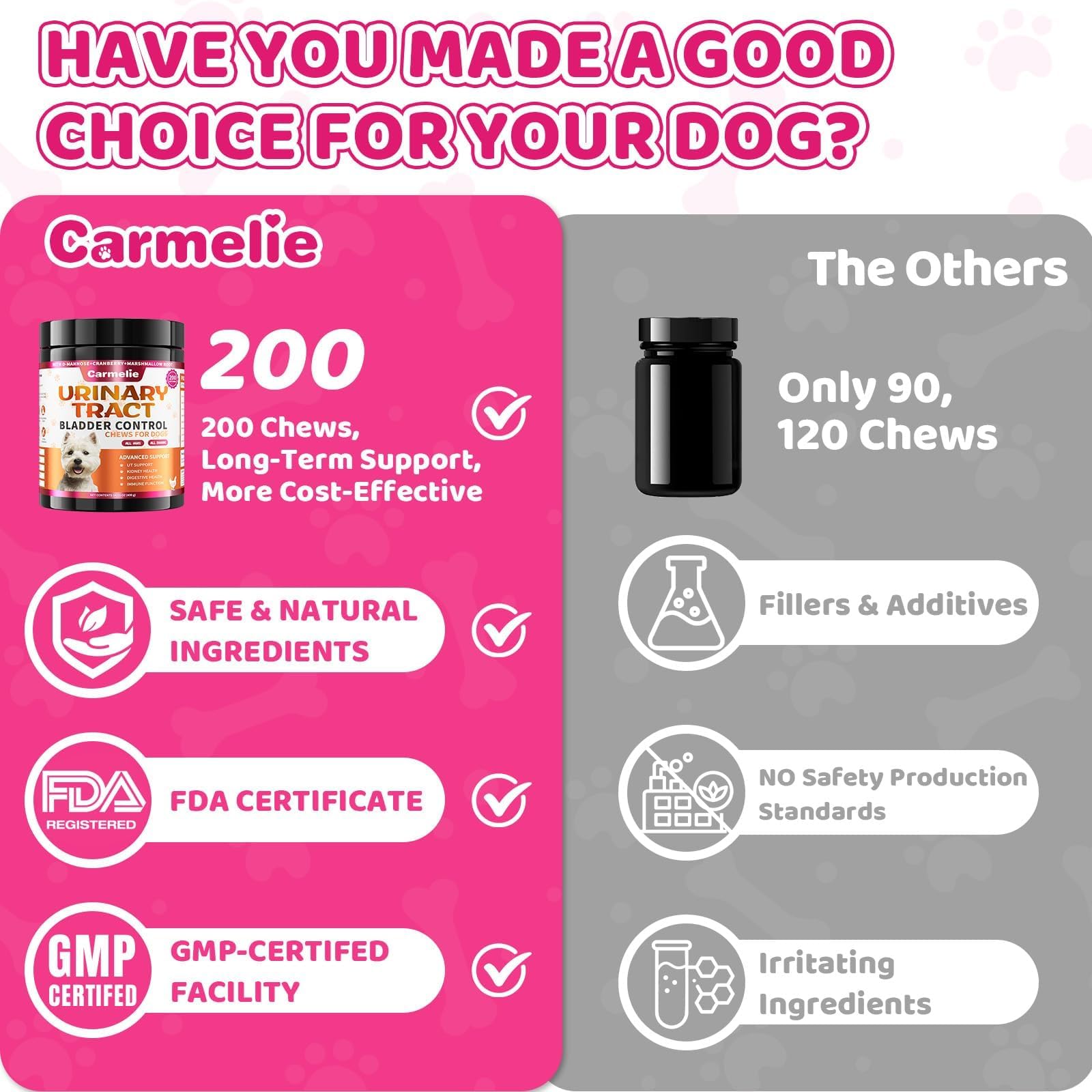 Cranberry for Dogs, Dog Urinary Tract & Bladder Support + D-Mannose, 200ct — Amazon image 6