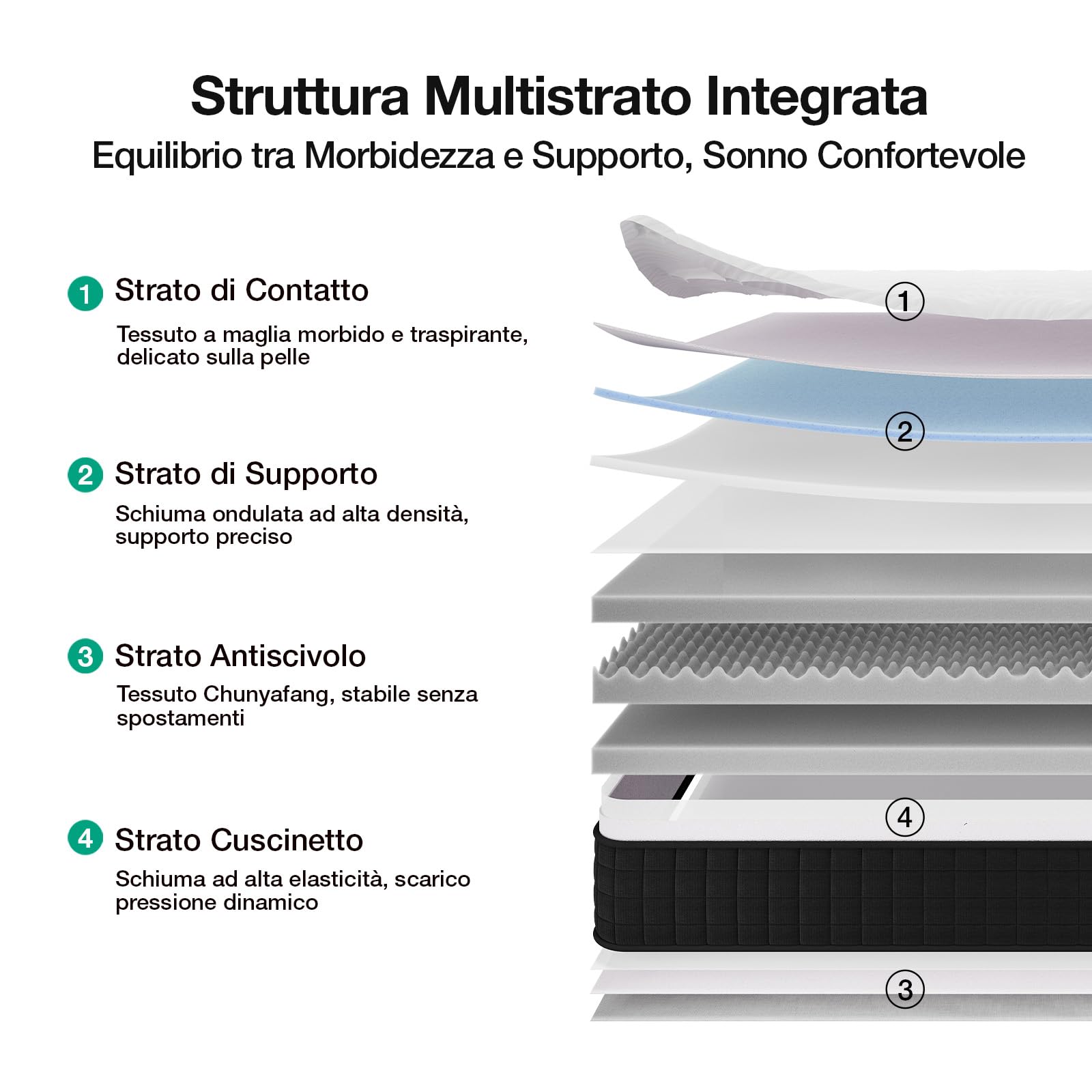Novilla Materasso 160x200, Materasso Matrimoniale, Altezza 20 cm, Gel Memory Foam, Schiuma Traspirante in Fibra di Bambù, Supporto Comfort, Media Rigidità