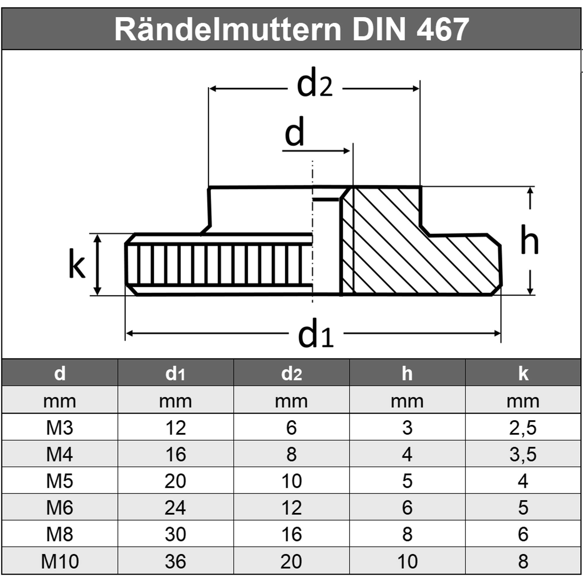 M3 (25 Stück) Rändelmuttern niedrige Form - Edelstahl VA A1 V1A - Rändel-Muttern rostfrei - Daumen-Mutter - DIN 467 | AGBERG