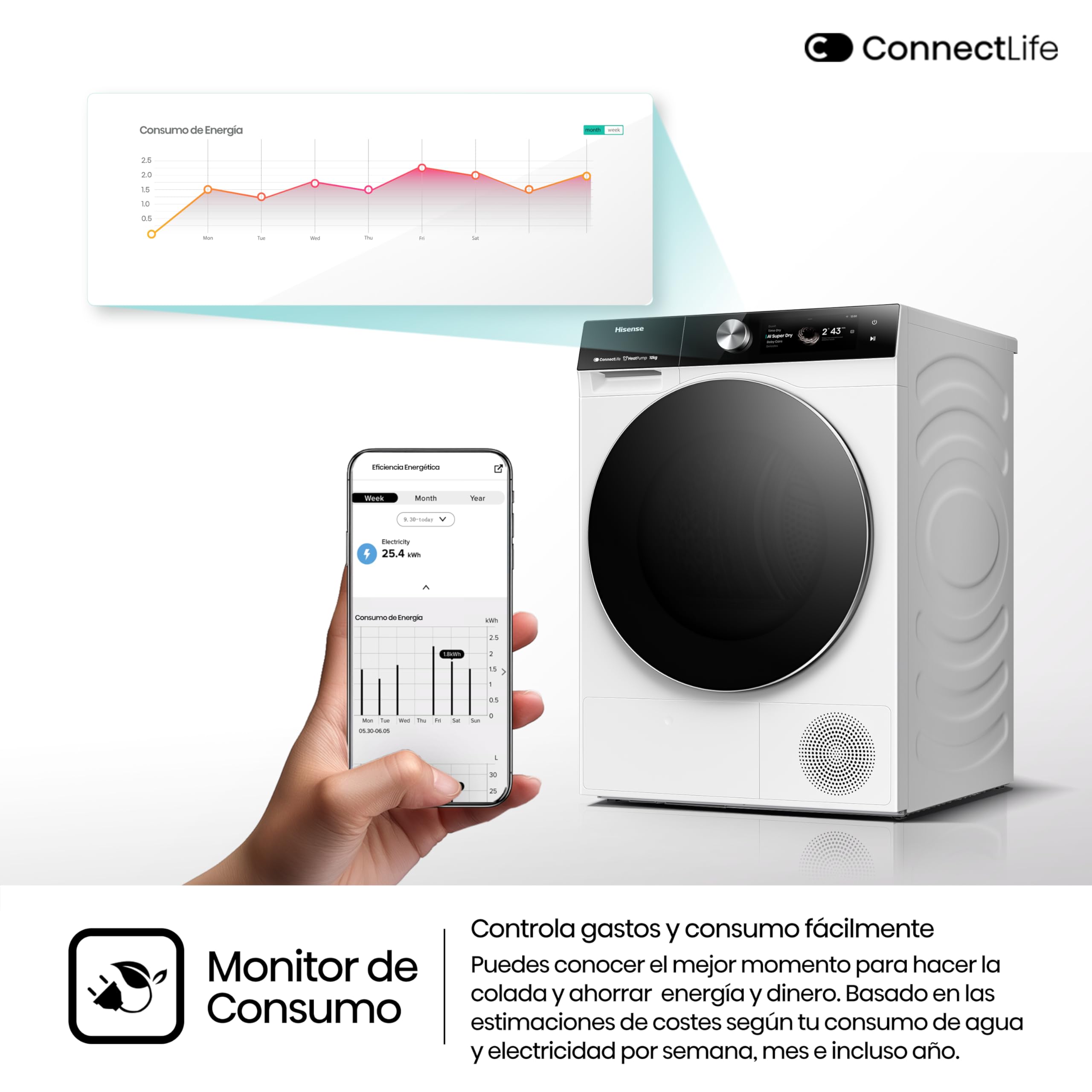 Hisense DH7S107BW - Secadora, Clase A+++, 10 kg, Pantalla Táctil, Conectividad WiFi, Monitor de Consumo, Función Ion Refresh, Auto-Dry IA, Secado Rápido, Blanco