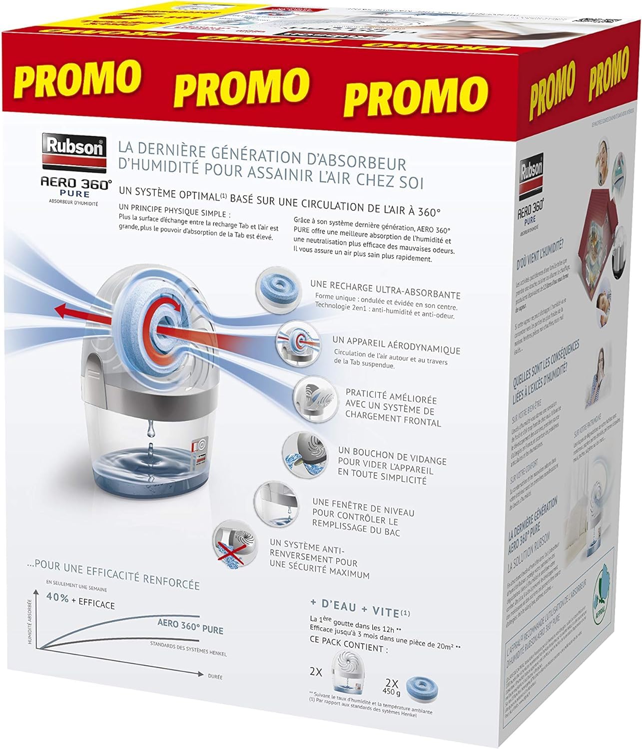 Rubson – Lot de 2 absorbeurs d'humidité AERO 360° Pure (2 appareils + 2 recharges) – Assainisseurs et déshumidificateurs d’air pour pièces de 20 m² – Recommandé par l'AFPRAL
