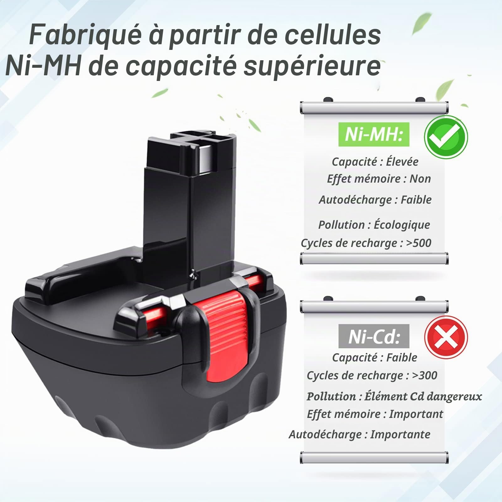 2X iPrize 12V 4.8Ah Ni-MH Batterie pour Bosch 2607335261 2607335274 2607335375 2607335415 2607335454 2607335541 2607335675 BAT043 BAT045 BAT046 BAT049 BAT120 BAT139 PSR 12VE-2 GSB 12 VE-2 GSR 12 VE-2