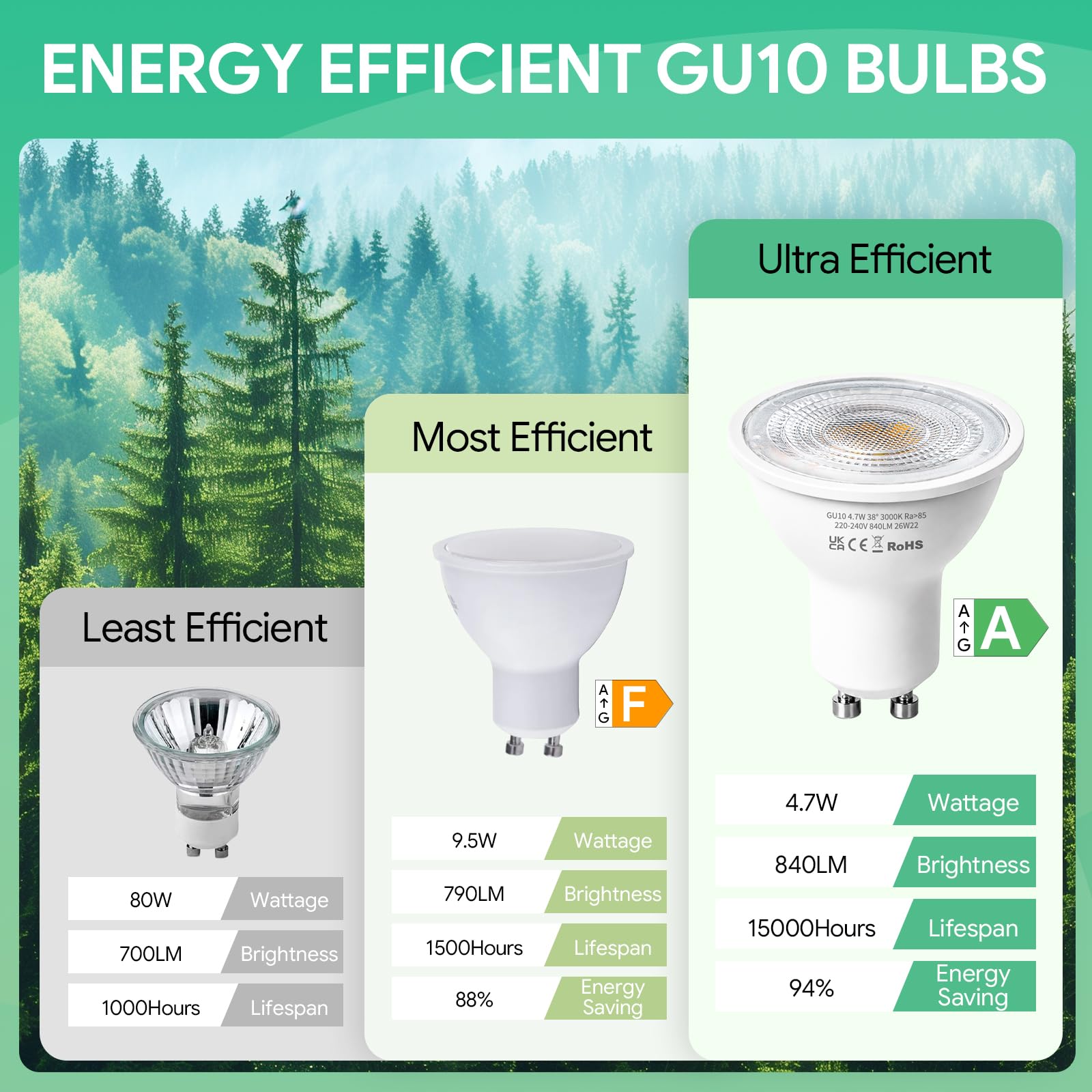 Lot de 10 ampoules LED GU10 Blanc chaud 3000 K 4,7 W (équivalent 50 W) Ampoule LED à économie d'énergie 220-240 V 840 lm IRC > 85 Angle de faisceau 38 ° Non dimmable Sans scintillement Pour Plafond
