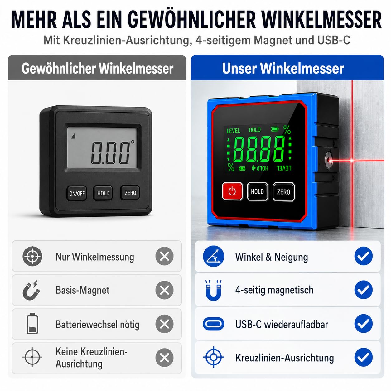 Digitale Wasserwaage mit Kreuzlinien-Ausrichtung, 4-seitig Magnetischer Digitaler Winkelmesser, USB-C Wiederaufladbar, LCD Display Präzisionsmessgerät für Holzbearbeitung, Montage & Bau