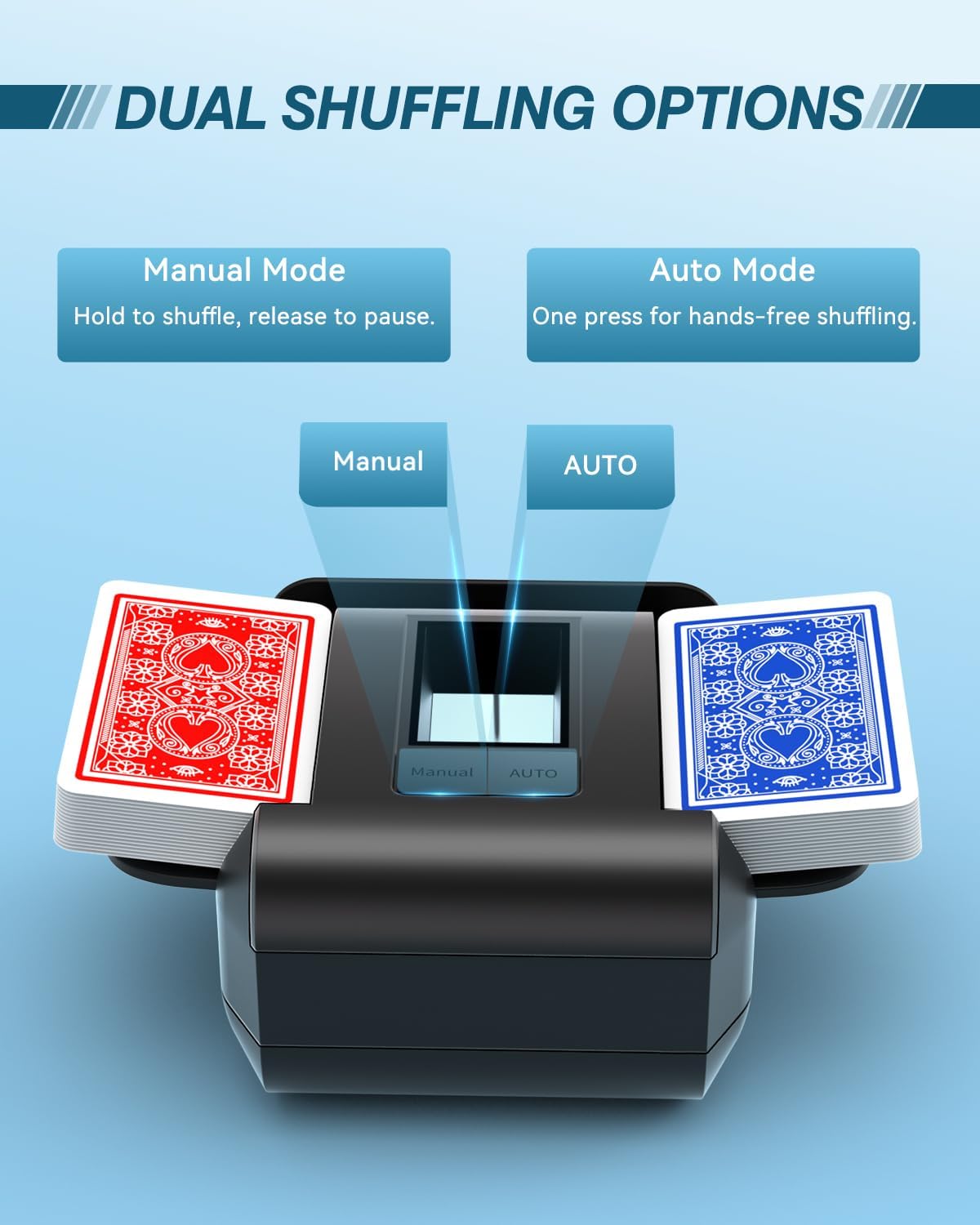 Automatic Card Shuffler, Rechargeable Cards Shuffler Machine with AUTO & Manual Mode, 1-2 Decks Low Noise Electric Shuffling for Poker, UNO, Texas, Blackjack, Skip-Bo, Bridge, Phase 10