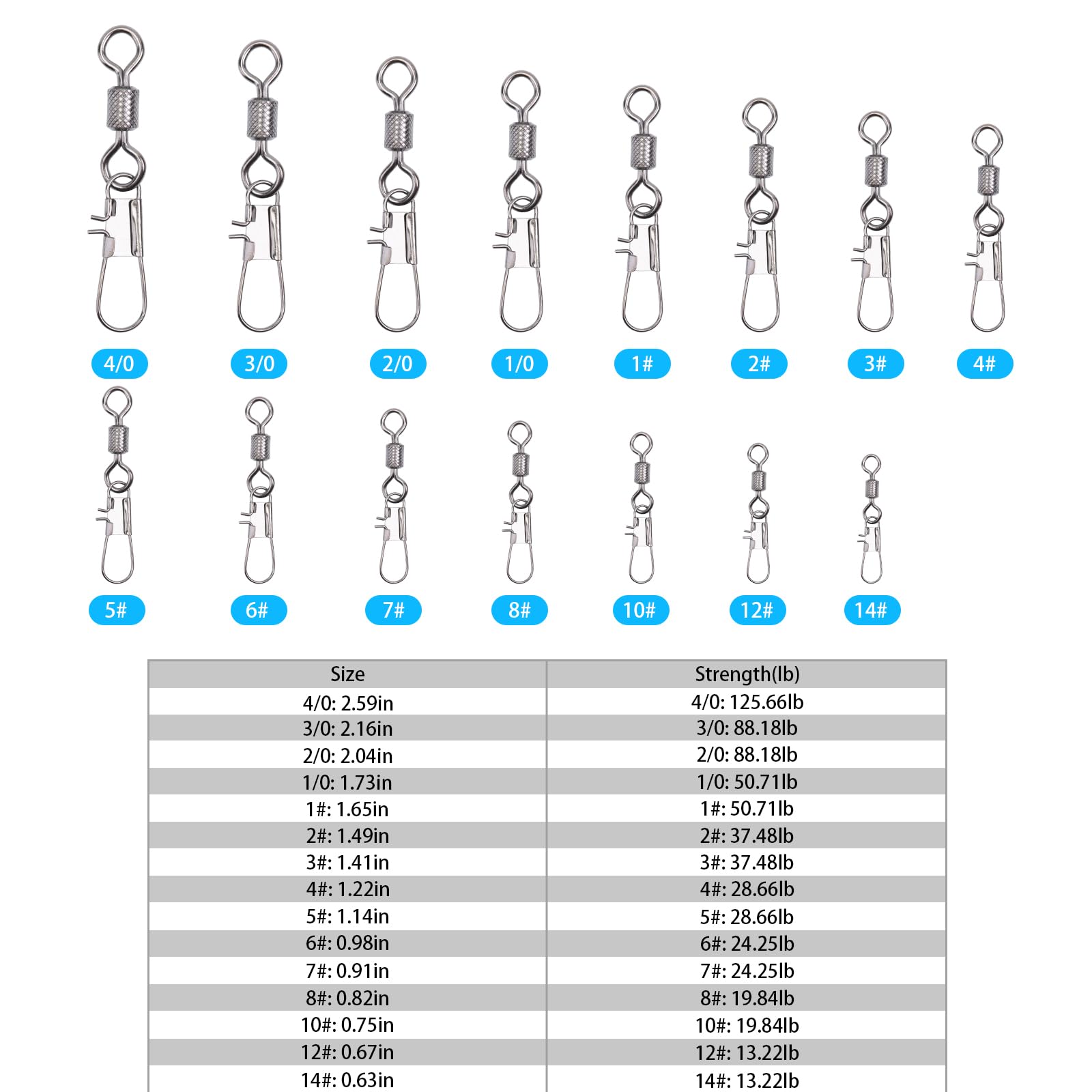 Goture Fishing Snap Swivels, Barrel Swivel with Snap Freshwater Swivels Fishing Tackles, Stainless Steel Safty Interlock Snaps Black Nickel Copper