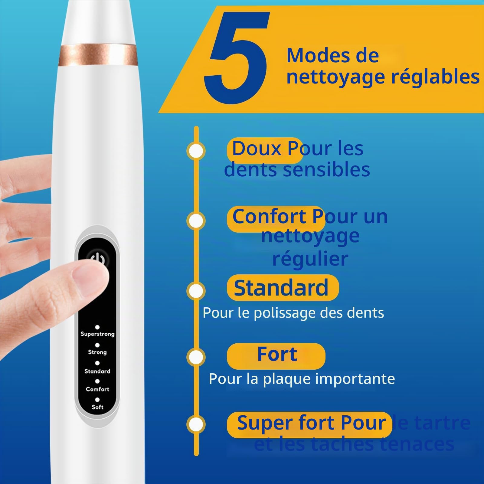 Kit de Nettoyage des Dents de Chien pour tartre et plaque dentaire, Brosses à Dents pour Chiens et Chats Tartre Dentaire Nettoyage, Kit Detartrage Dentaire Pour Nettoyer les Dents des Chiens et Chat