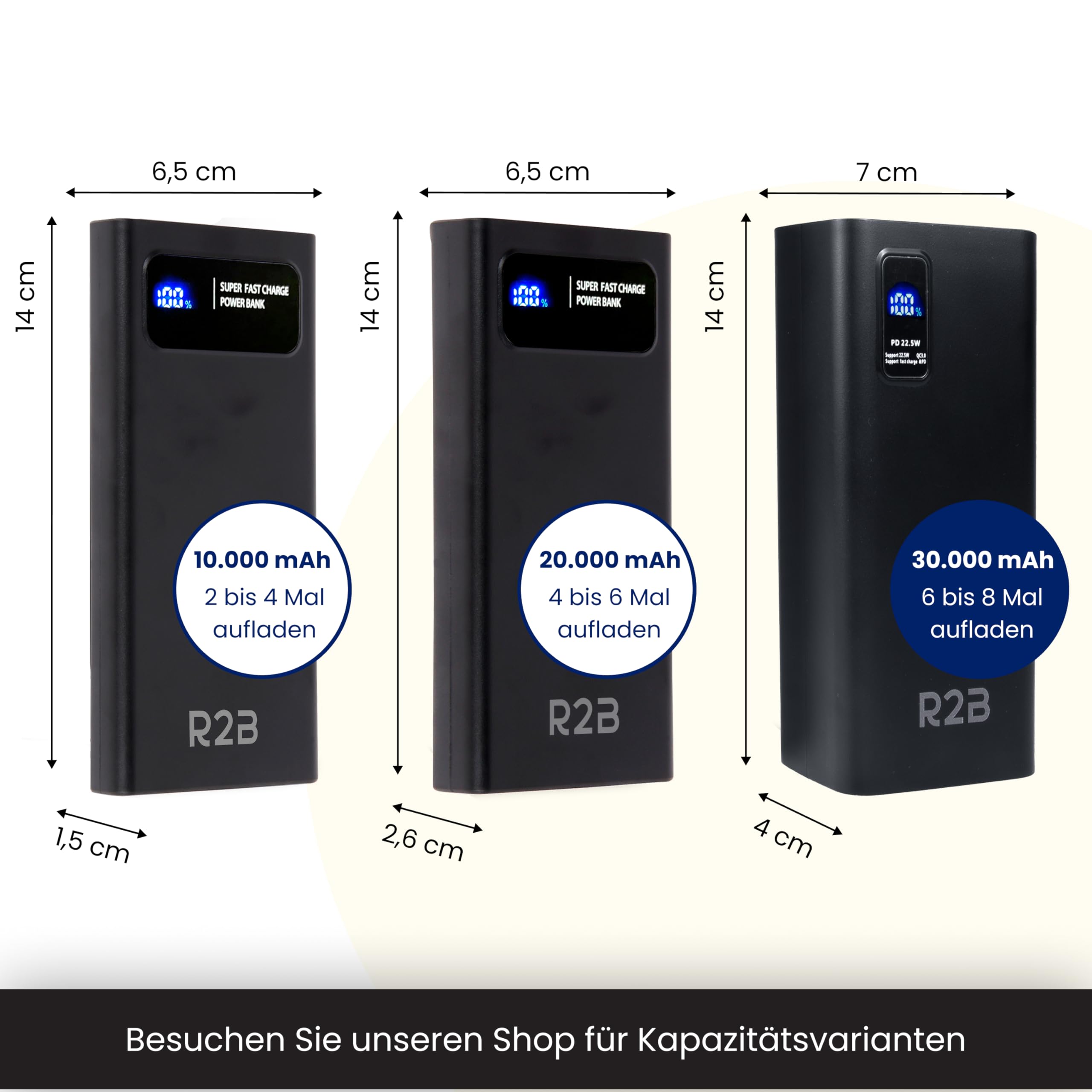 R2B Power Bank 30000mAh – Externe Powerbank mit Schnellladefunktion, USB C PD 20W, LED Anzeige, Tragbarer Handyakku und Ladegerät