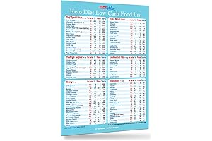 Easy to Read Healthy Low Carb Foods Grocery List Magnet for Keto...