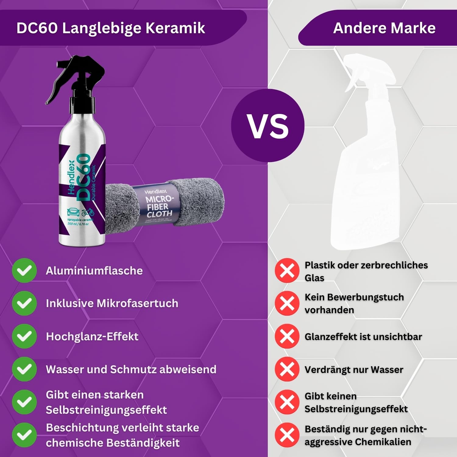 Hendlex DC60 Keramikversiegelung Spray - Hochglanz & Langanhaltender Schutz für Lack, Kunststoff & Metall - Hydrophob, UV-Beständig, Kratzresistent - 200ml
