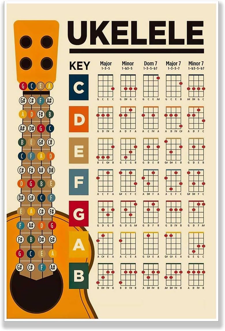 Ukelele Chord Chart Poster For Beginner Chords & Notes（24x36in-Unframed）
