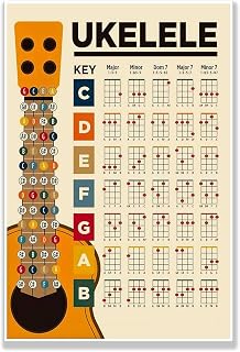 Ukulele Chord Chart Poster For Beginner Chords & Notes（16x24in-Unframed）