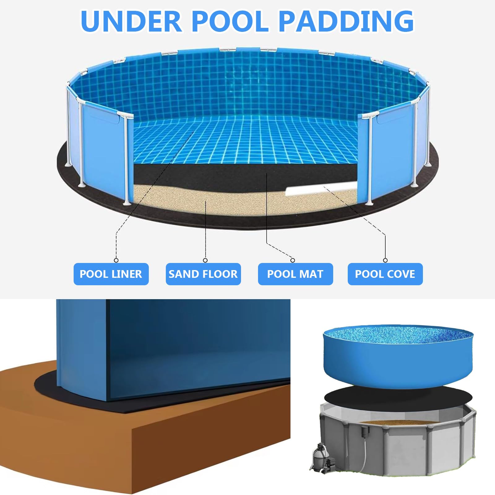 Bocguy Lona de Suelo Redonda para Piscina, Protector Suelo Piscina Redonda para Exteriores, Jacuzzi, Piscina, Base de Suelo