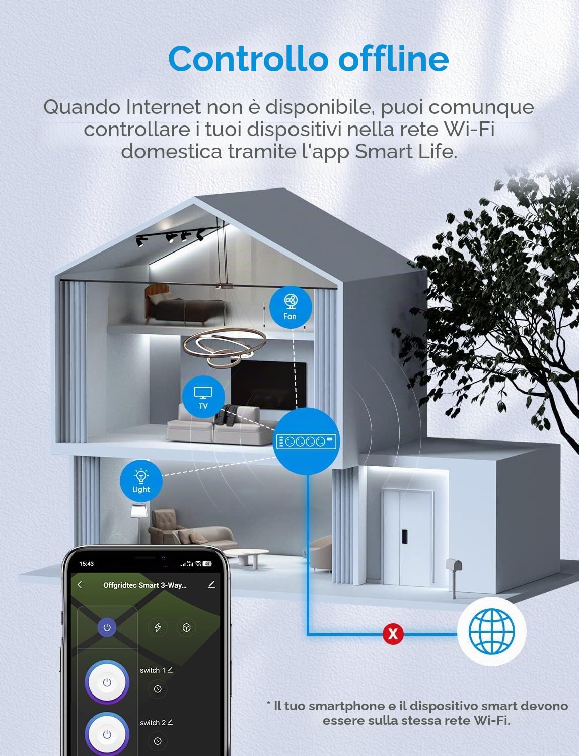 Offgridtec Multipresa Smart WiFi con 3 prese, controllo tramite Smart Life/Tuya, monitoraggio energetico in tempo reale, timer e scenari, compatibile Alexa/Google Home, 16A/3680W, cavo 1,8 m (2 pz)