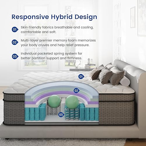 Miniatura 3 de King Size Mattress, 14 Inch Firm Hybrid King Mattress in a Box, Superior Comfort with Gel Memory Foam and Individual Pocket Springs, Pressure