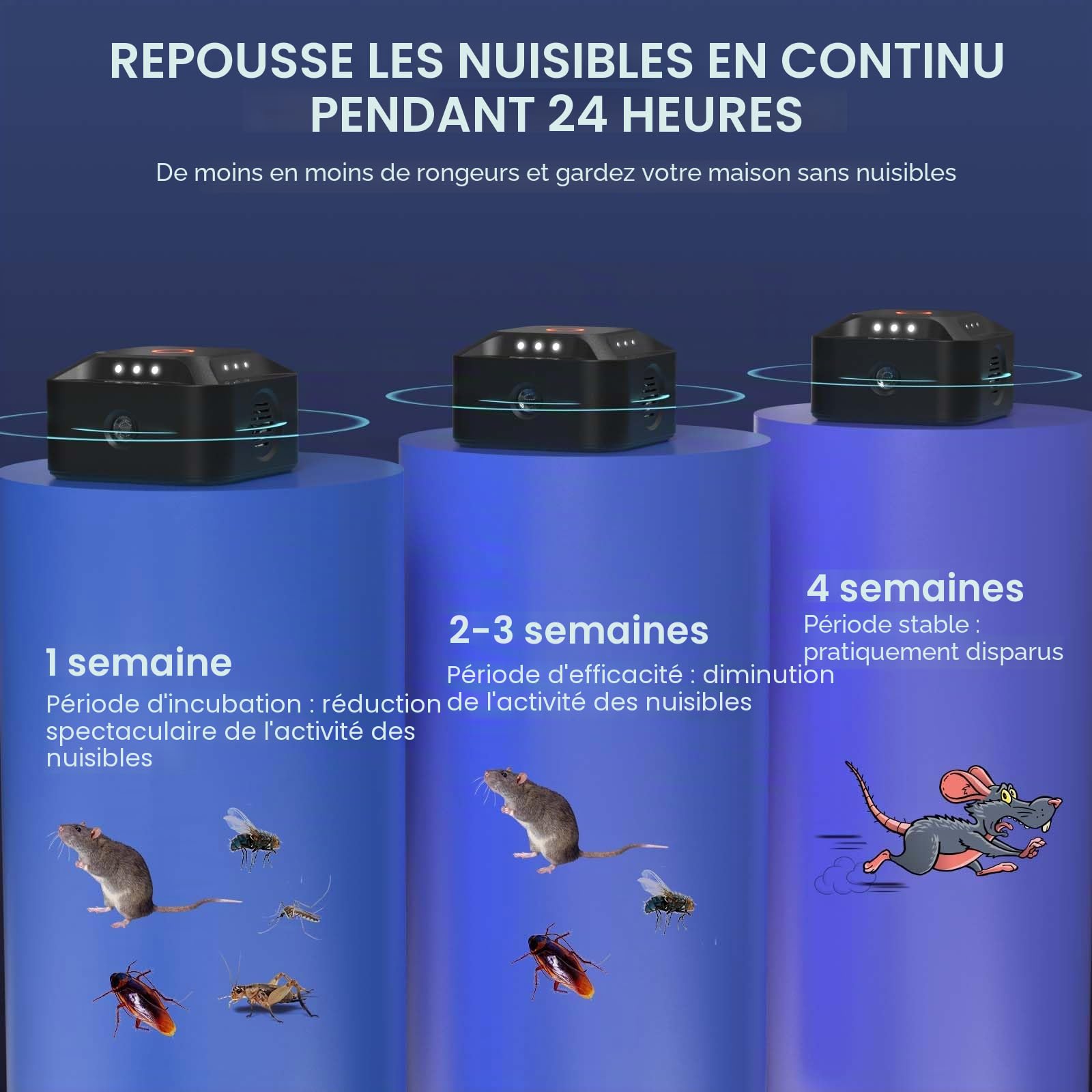 Ultrasons Souris et Rats 360°, 3 Modes Répulsif Souris Brancher avec 12 Lumières Stroboscopiques, 300 M² Large Portée Ultrasons Anti Rongeurs pour Souris Rat Araignée Moth Fourmi