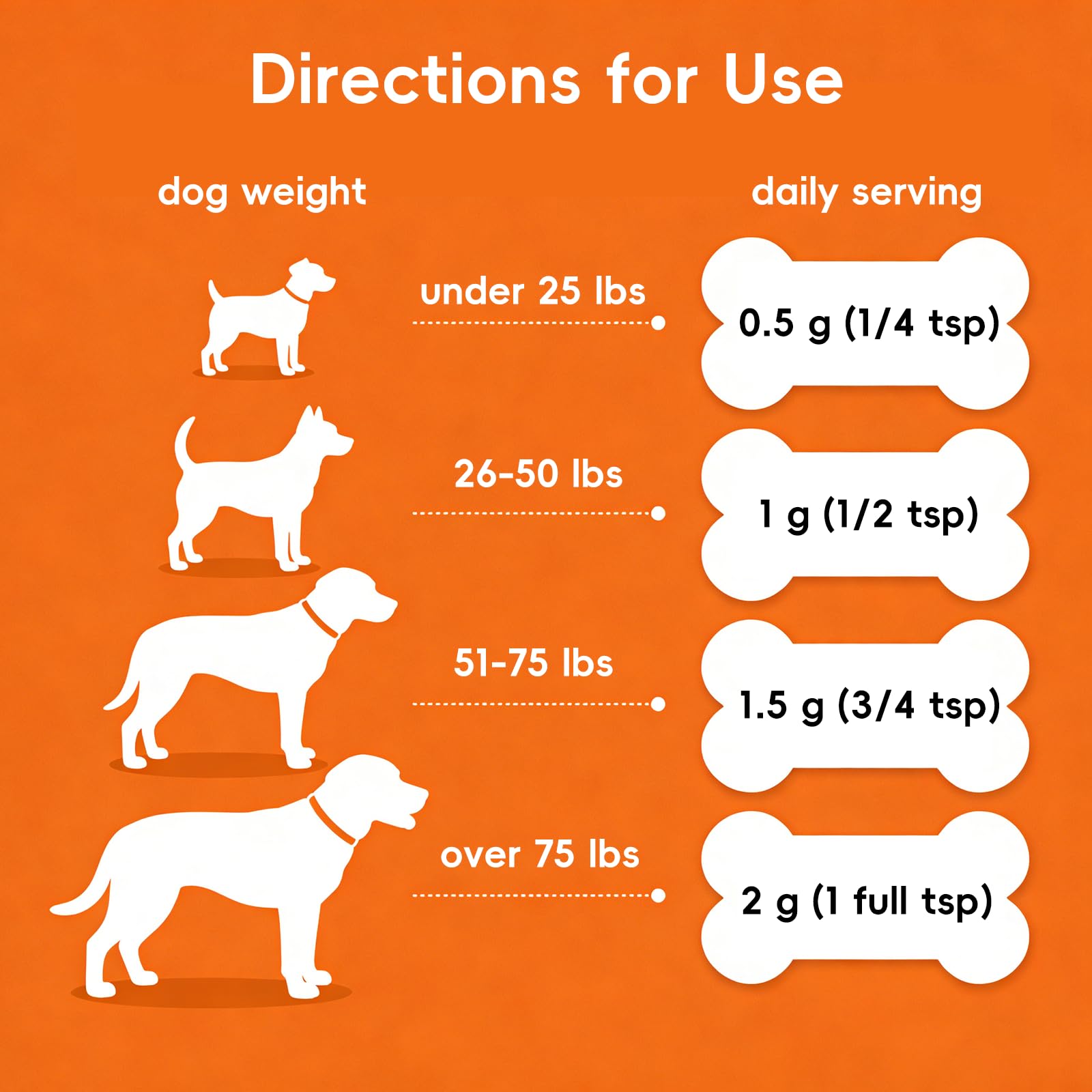 how much l-carnitine to give a dog Amazon.com : Lipoma Treatment for Dogs, L-Carnitine Reduces Fatty Lumps and  Bumps, Natural Pet Supplement Boost Energy & Vitality, Immune and Blood  Support, Promotes Overall Wellness, 60g : Pet Supplies