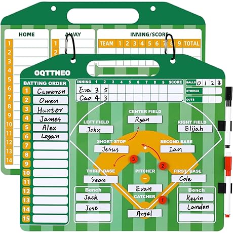 Batting Order Board: The Ultimate Lineup Management Tool for Coaches