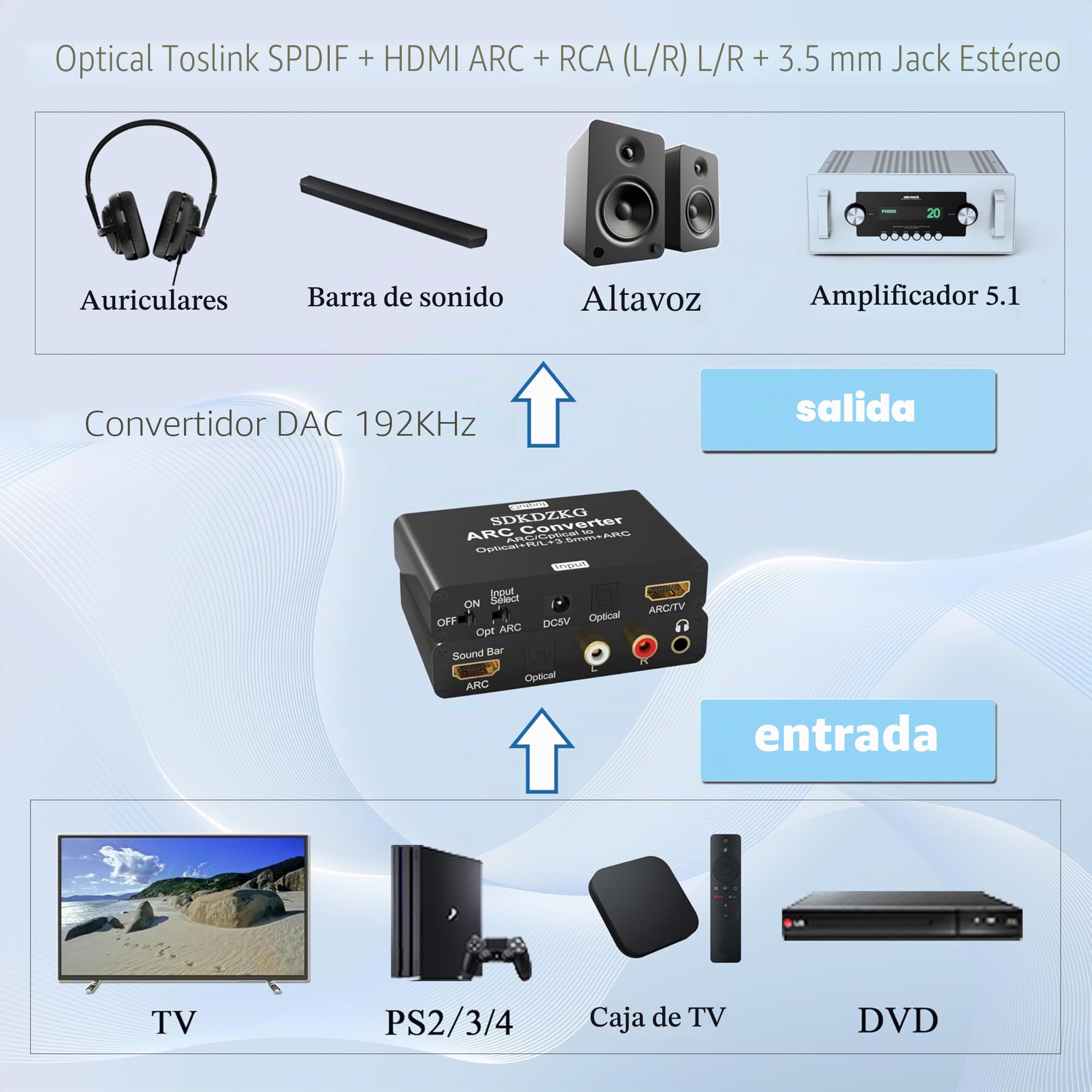 Convertidor DAC de 192 KHz, adaptador extractor de audio HDMI ARC, HDMI/Digital óptico Toslink SPDIF a Toslink óptico analógico SPDIF, ARC, L/R o jack estéreo de 3.5 mm para amplificador de TV