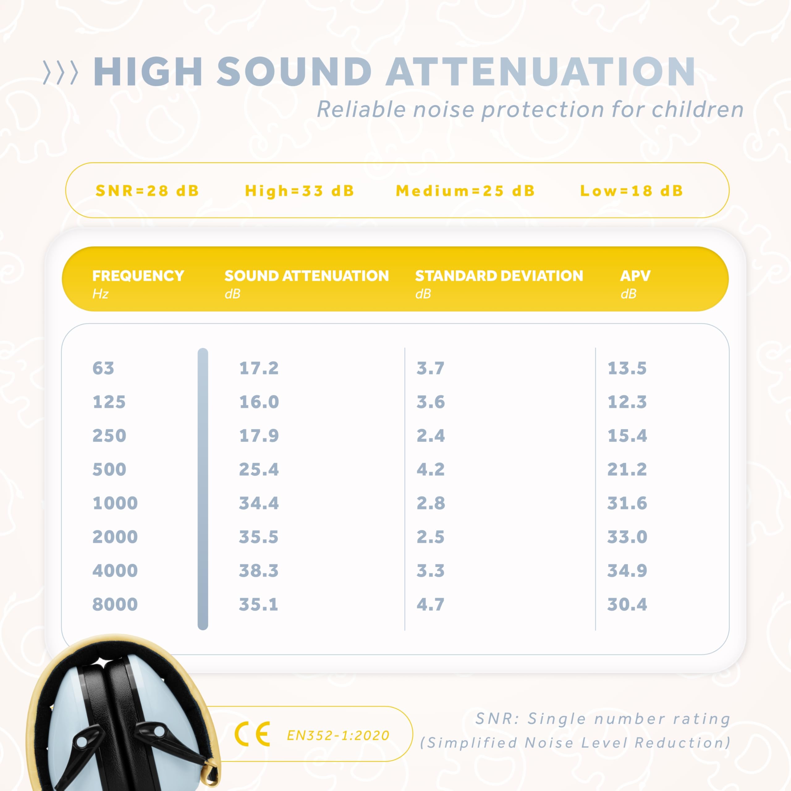 Schallwerk ® Ear defenders Kiddies, Rocket Ice - Image 3