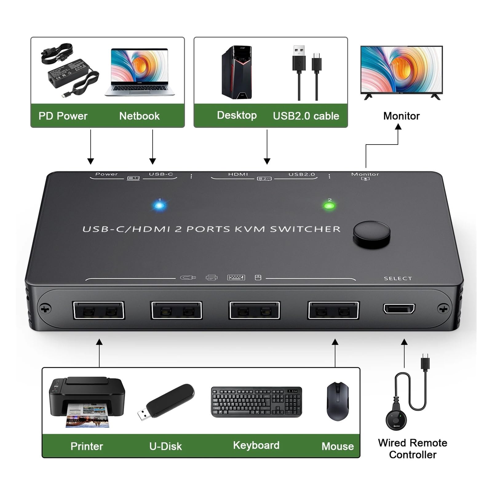 Switch KVM USB C 3 in 1, 4K 60Hz, Tipo C, USB KVM Switcher, Ricarica PD da 87 W, for 2 Computer, e 1 Monitor