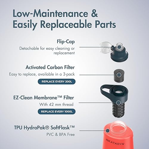 Miniatura 5 de Katadyn BeFree - Botella de filtro de agua plegable ultraligera de 1.0L para senderismo, camping, mochilero