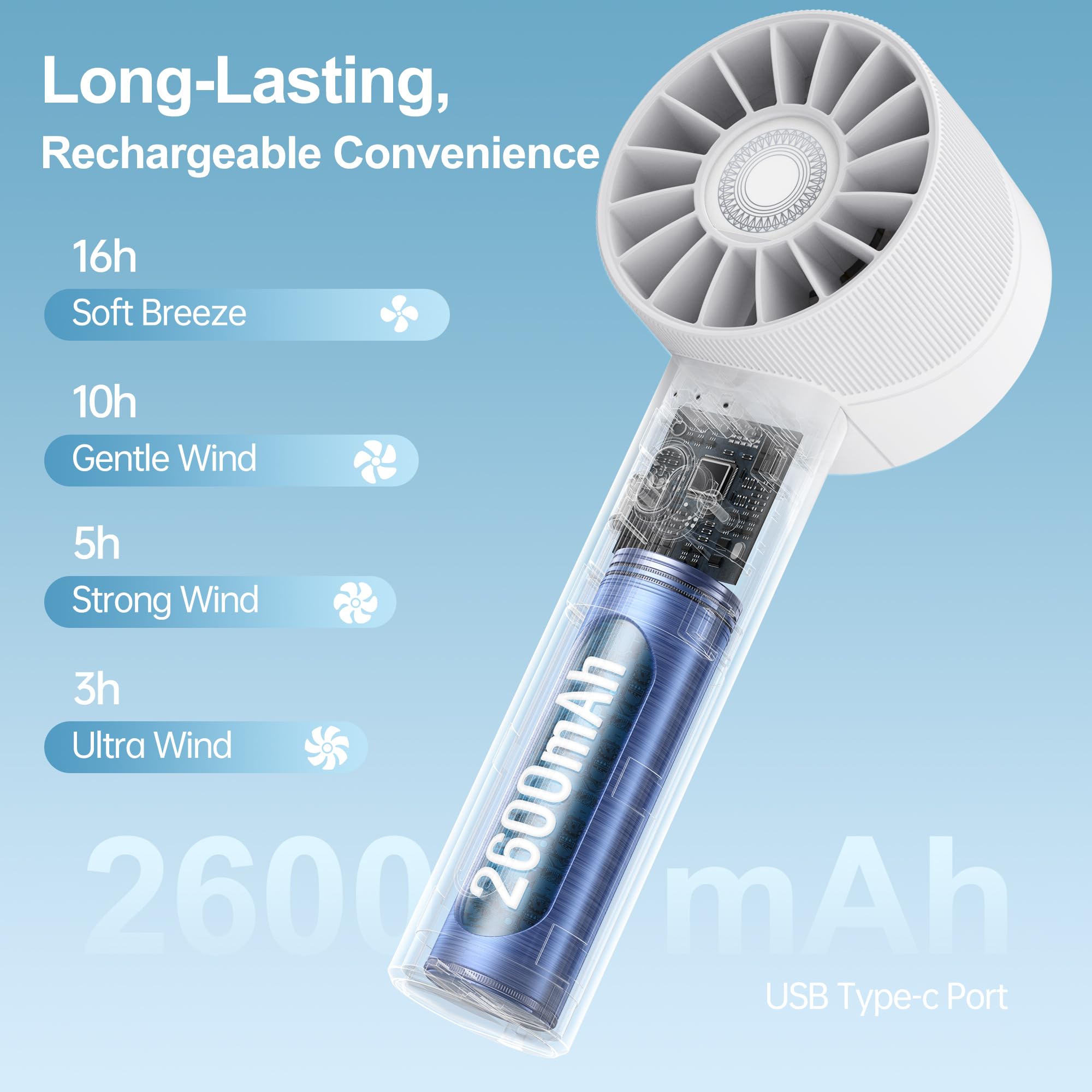 ITSHINY Portable Handheld Fan - USB Rechargeable 4-Speed Design, Lightweight for Home Office, Travel, Camping and Outdoor Activities - Image 2