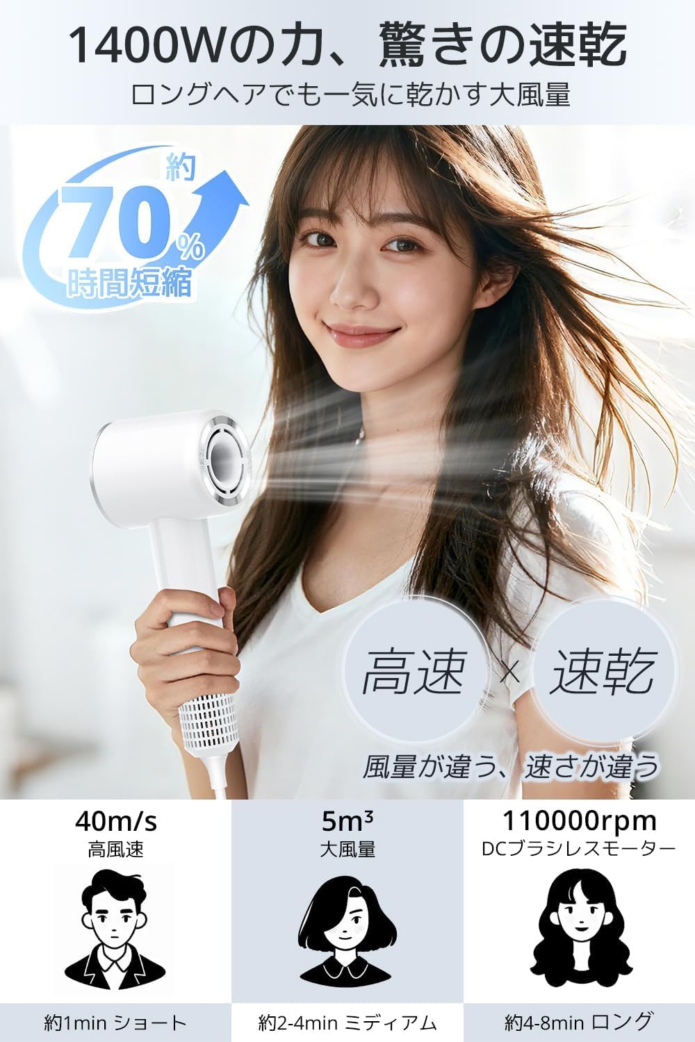 Amazon.co.jp: ドライヤー 【2026年進化モデル・1400W瞬間速乾】 ヘア