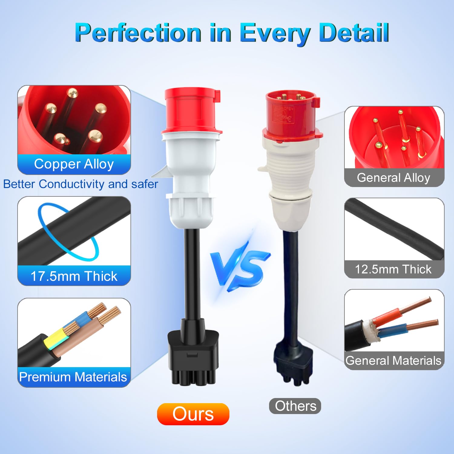 Adapter CEE na Tesla 5-pinowy 32A Gen 2 EV przedłużacz ładowarki do Tesla S/3/X/Y