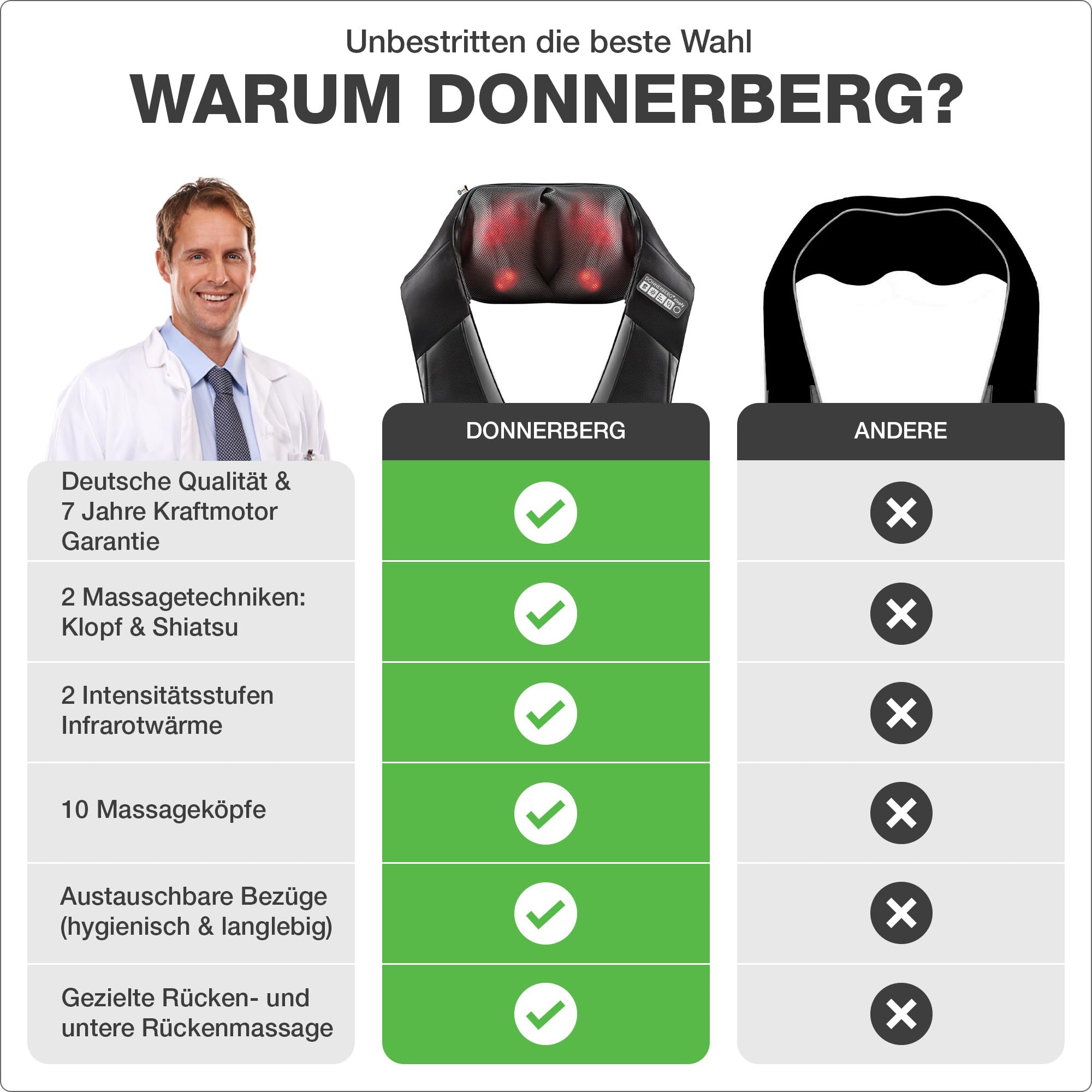 DONNERBERG® Klopfy Entspannung für Ihren Rücken Shiatsu und Klopfmassage Nackenmassagegerät mit Wärmefunktion 7 Jahre Kraftmotor Garantie TÜV Süd geprüft