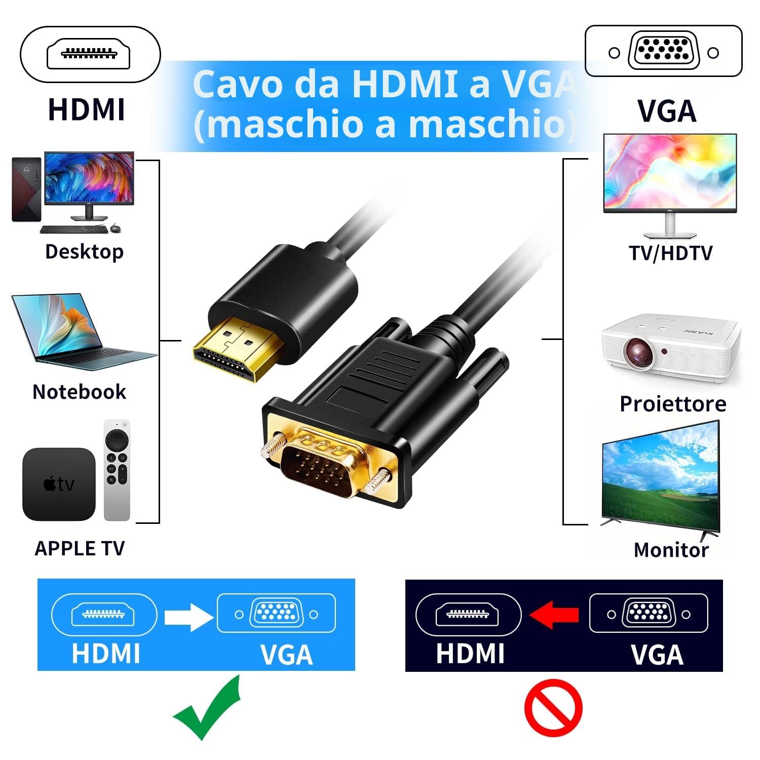 Herfair Cavo da HDMI a VGA, adattatore placcato in oro 1080P, cavo attivo di conversione video da HDMI digitale a VGA analogico per desktop, laptop, proiettore, monitor, HDTV, Xbox (1m)