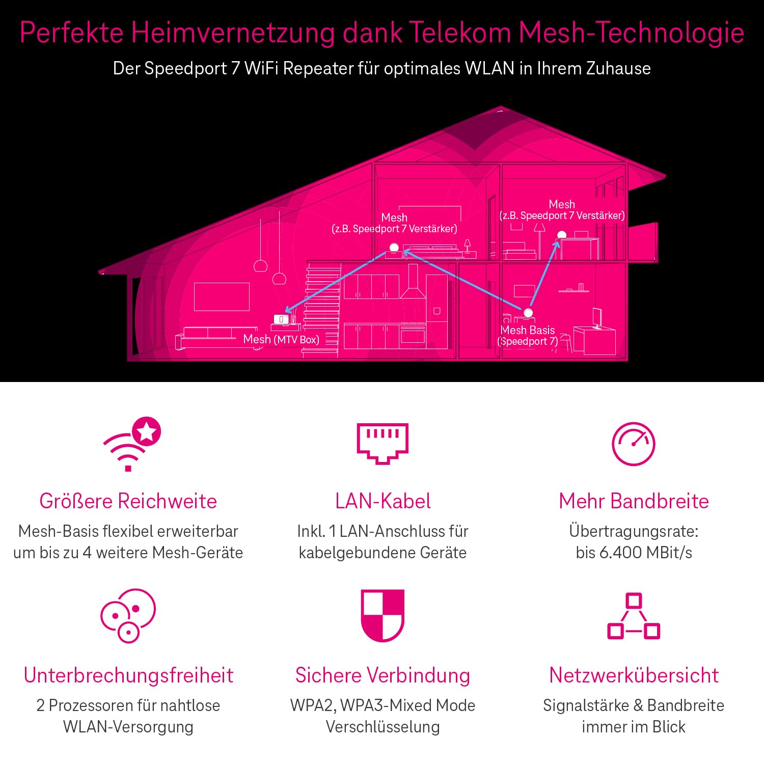 Telekom Speedport 7 Repeater – nur kompatibel mit Speedport 7 Router I Wi-Fi 7 fähiger WLAN-Verstärker I 6.400 Mbit/s, Mesh-Technologie I Ideal für TV in UHD & 4K I Plug & Play per WPS, LAN-Anschluss