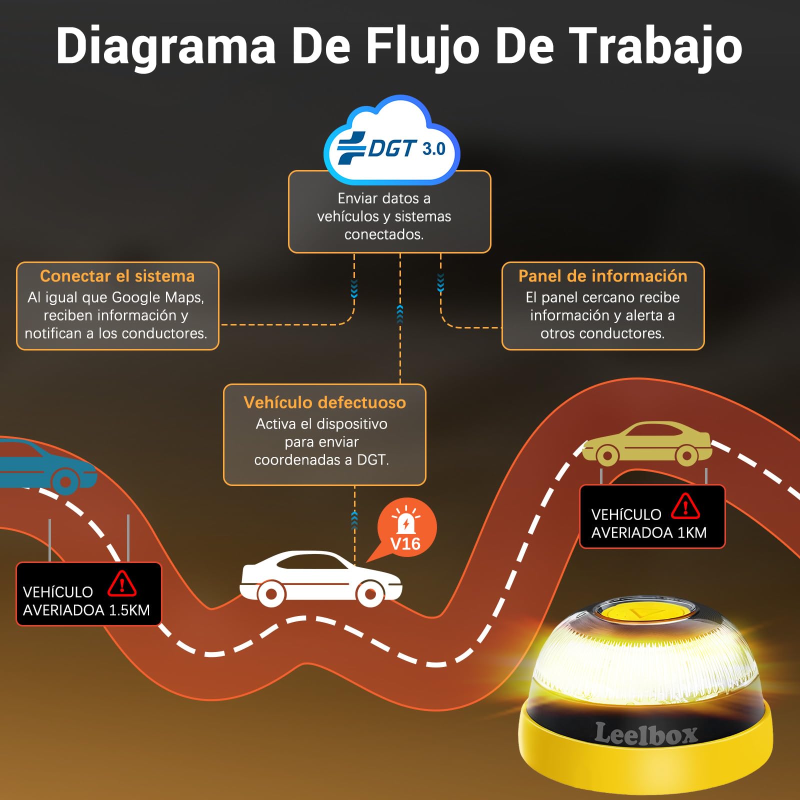 Baliza V16 Homologada DGT 3.0 con Geolocalización, Ventosa, Funda, Cable USB-C, Batería, Tarjeta SIM hasta 2038 - 2 PCS